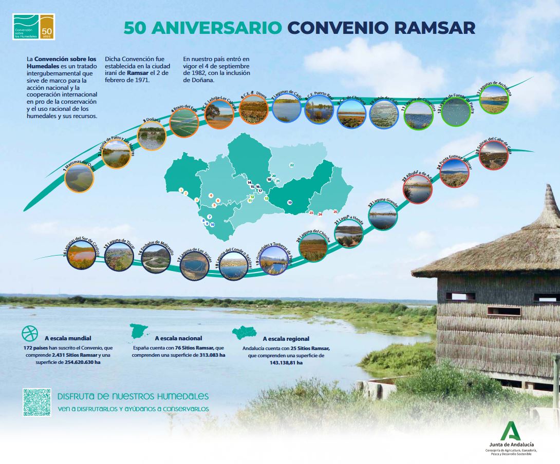 Foto cartel 50 aniversario de la Convención de Humedales