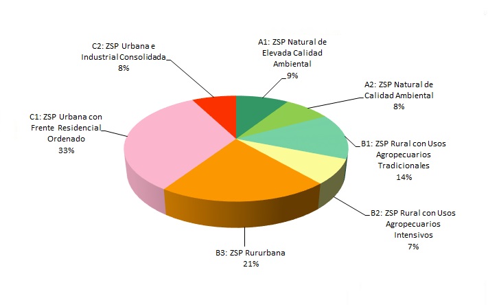 Distribución de la Zonas de Servidumbre de Protección en la provincia de Málaga