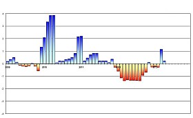 Evaluación y seguimiento del clima: variables e indicadores