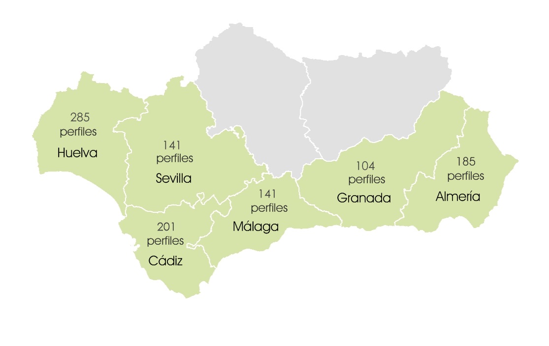 Perfiles provinciales para la gestión de la ZSP de Andalucía: Huelva 285, Sevilla 141, Cádiz 201, Málaga 141, Granada 104, Almería 185