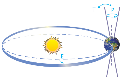 Gráfico que muestra diversos escenarios de evolución de la concentración en la atmósfera de tres gases distintos.