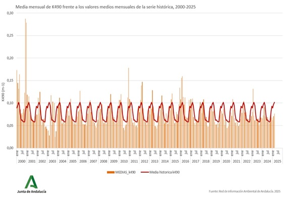 Gráfico de datos