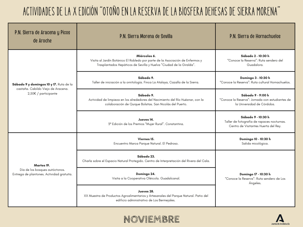 Cartel con las actividades