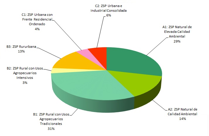 Distribución de la Zonas de Servidumbre de Protección en la provincia de Cádiz