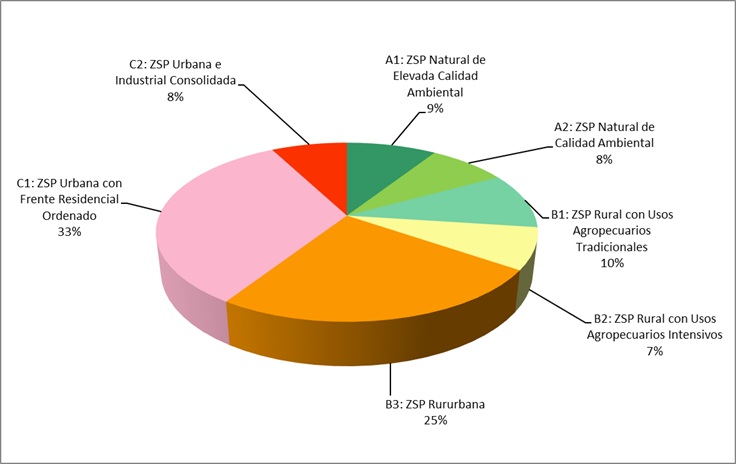 Distribución de la Zonas de Servidumbre de Protección en la provincia de Málaga