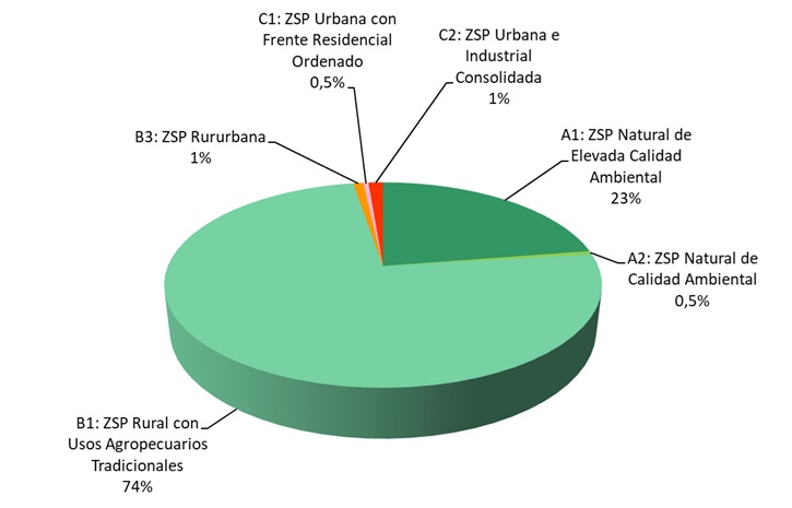 Distribución de la Zonas de Servidumbre de Protección en la provincia de Sevilla