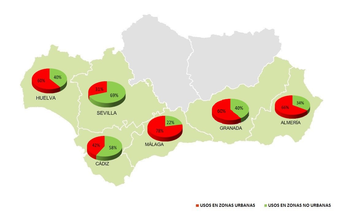 Mapa de distribución de los tipos de usos y ocupaciones en la Zona de Servidumbre y Protección