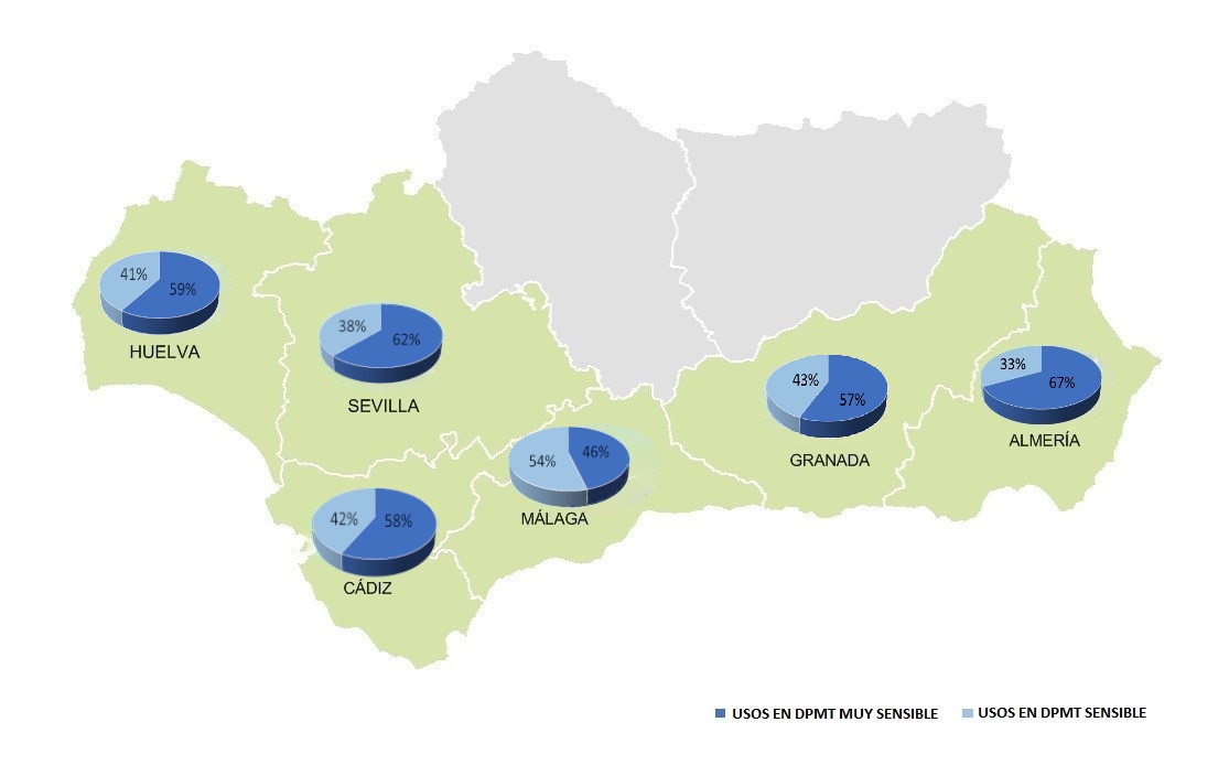 Distribución de usos según tipología de Domino Público Marítimo Terrestre