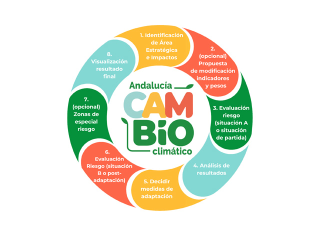 Guía para la evaluación de riesgos climáticos en el marco del Plan Andaluz de Acción por el Clima (PAAC): herramienta y metodología