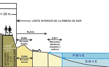 Enlace - Gestión del Dominio Público