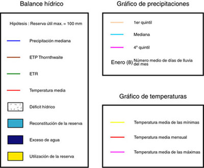 Leyenda de los gráficos.