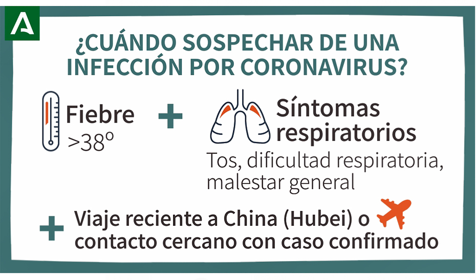 Tarjeta informativa sobre los síntomas del cornavirus.