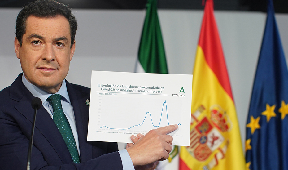 Moreno detalla a los andaluces la incidencia de la cuarta ola de Covid en Andaucía.