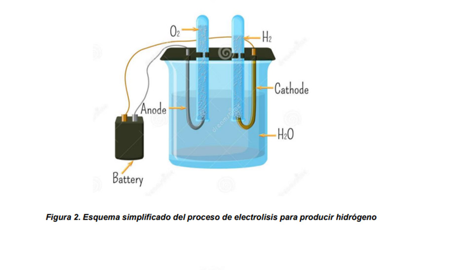 Detalle de una de las fases del proceso de electrolisis para la obtención del hidrógeno verde.