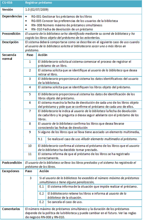 Guía para la redacción de casos de uso | Marco de Desarrollo de la Junta de  Andalucía