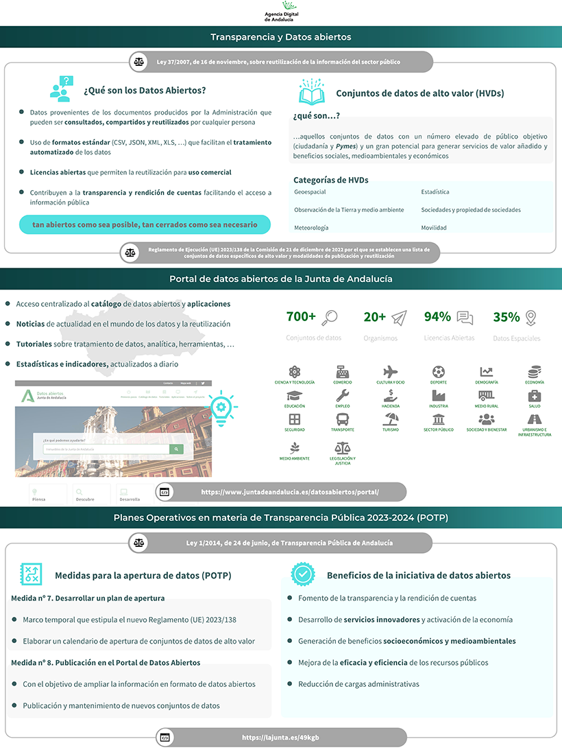 Infografía que muestra los planes operativos de transparencia pública y su impacto en la apertura de datos, destacando los beneficios de la iniciativa de datos abiertos, como el fomento de la rendición de cuentas, la creación de servicios innovadores y la eficiencia en el uso de los recursos públicos