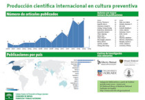 Producción científica internacional en cultura preventiva
