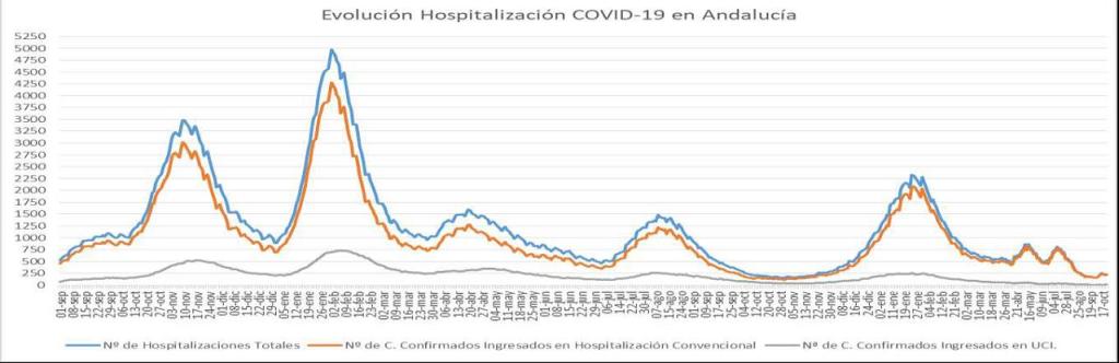 Datos COVID19 