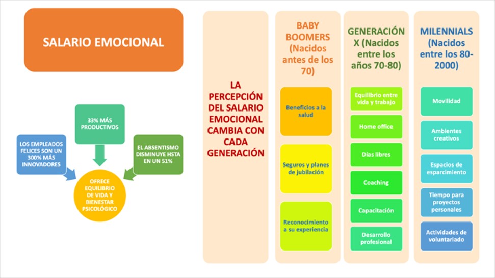 Salario emocional