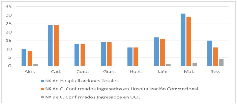 Datos COVID19 