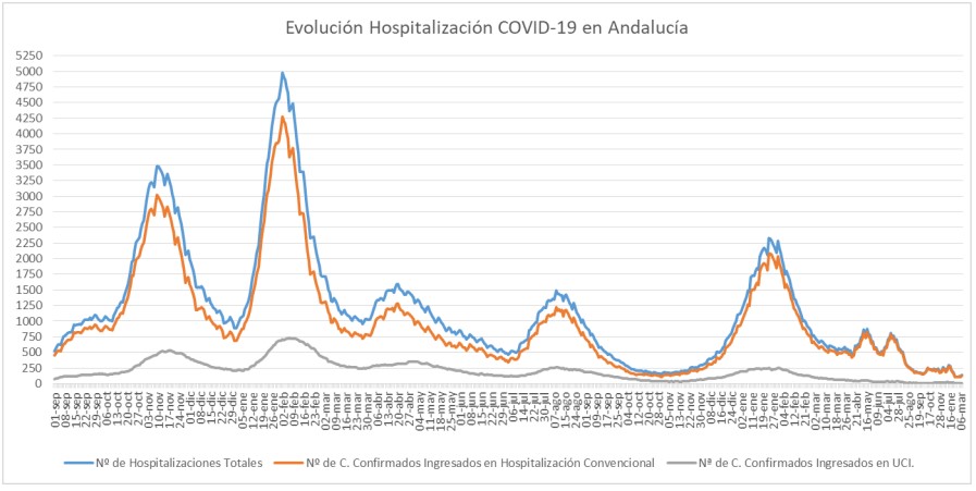 Datos COVID19 