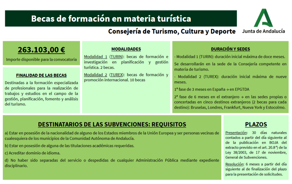 Becas de formación en materia turística