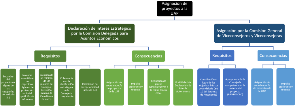 Diapositiva UAP