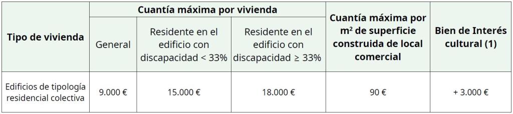 Tabla cuantías máximas