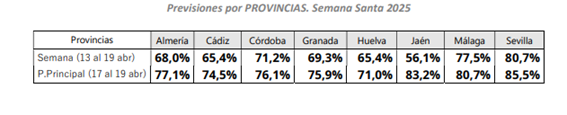 Datos