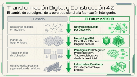 Vivienda industrializada